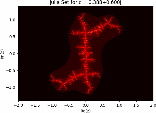 Sample GIF of JuliAnime