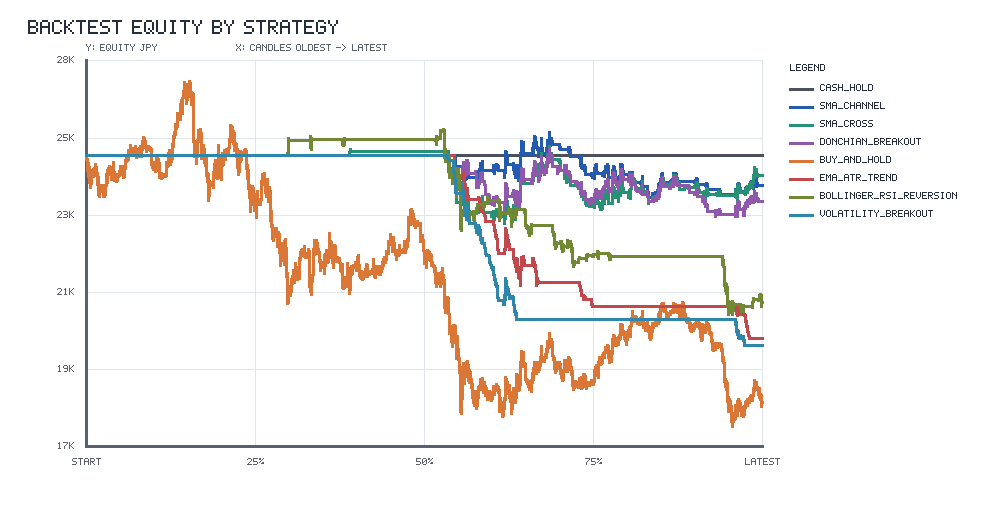 PAPER strategy equity chart